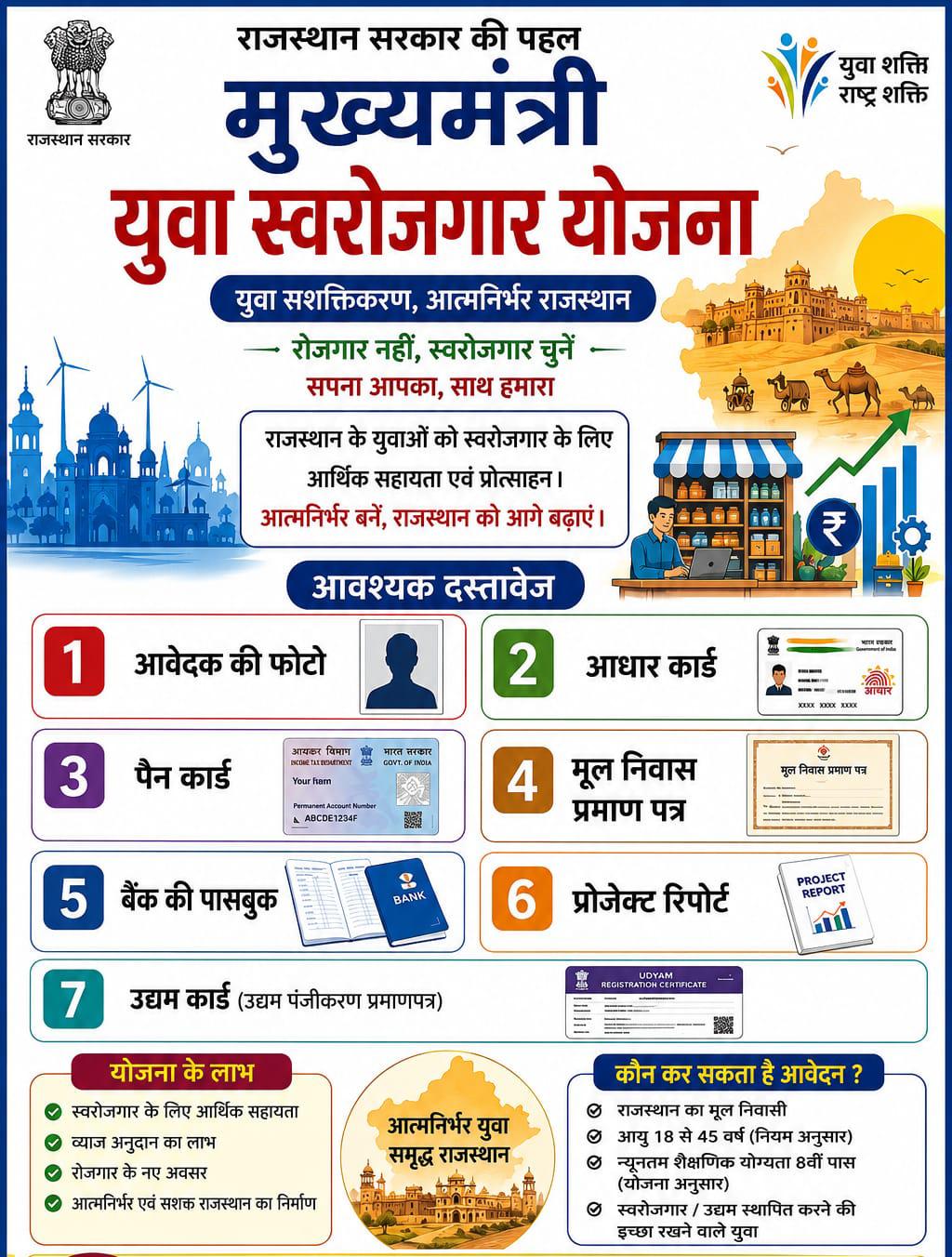 मुख्यमंत्री युवा स्वरोजगार योजना: जरूरी दस्तावेज़ और पूरी जानकारी \